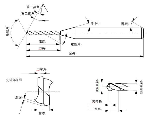 產品